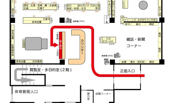 蒲田図書館地域資料コーナー案内図