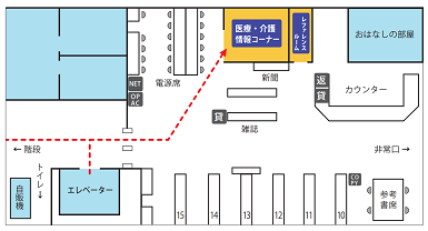 医療コーナー