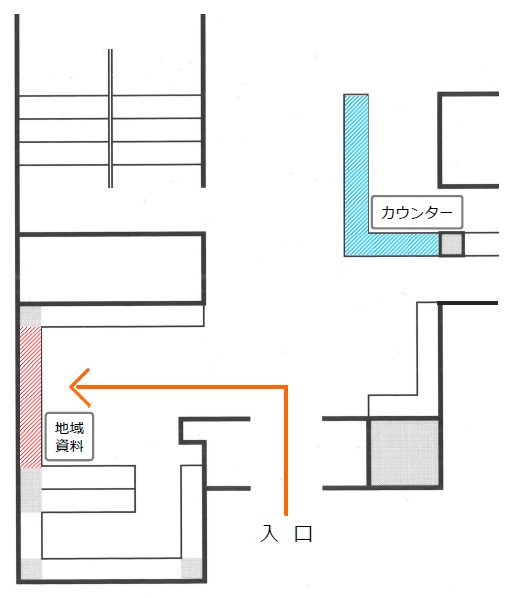 馬込地域資料コーナー案内図