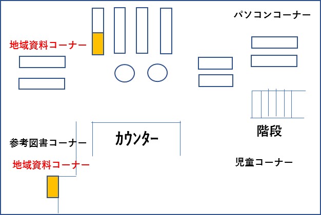 大森西図書館地域資料コーナー案内図