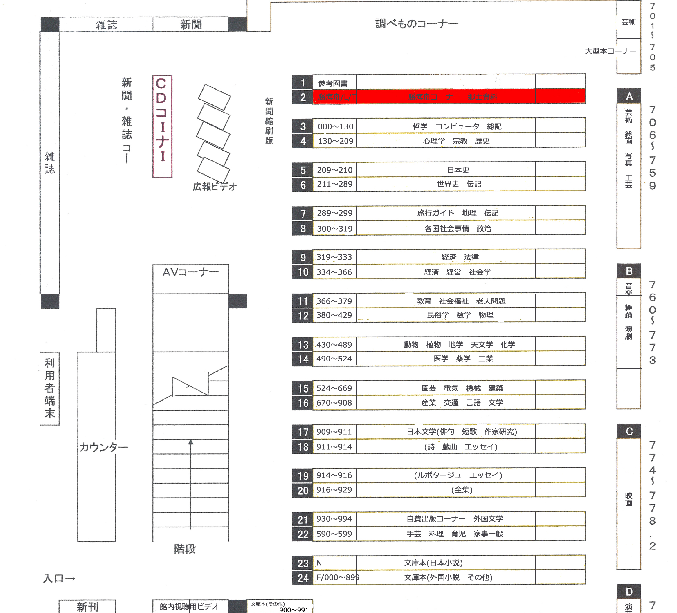 洗足池図書館地域資料コーナー案内図